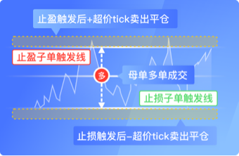 日内护法说明