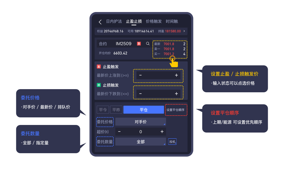 止盈止损