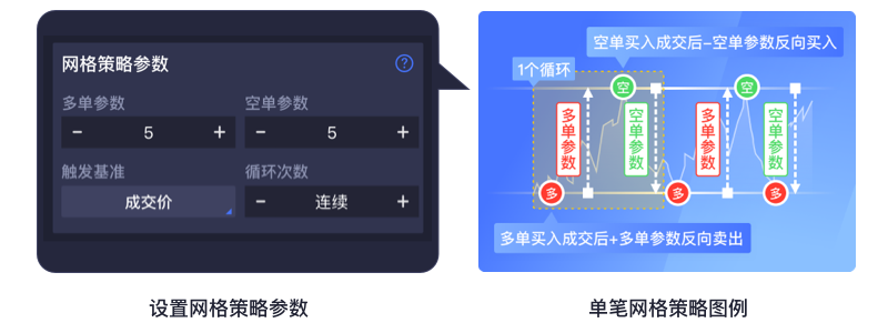 单笔网格